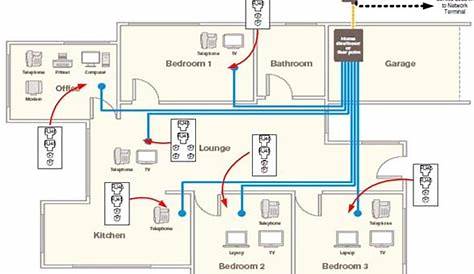 house electrical circuit diagram