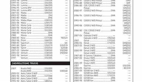 Axle Nut Torque Specs Chart - Best Picture Of Chart Anyimage.Org