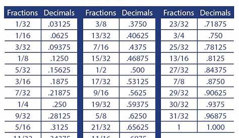 fraction to decimal conversion chart | Free Label Printables