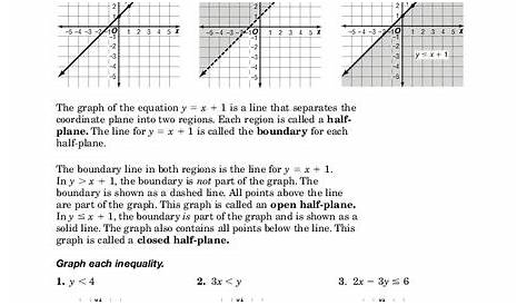 graphing inequalities on a number line practice worksheets