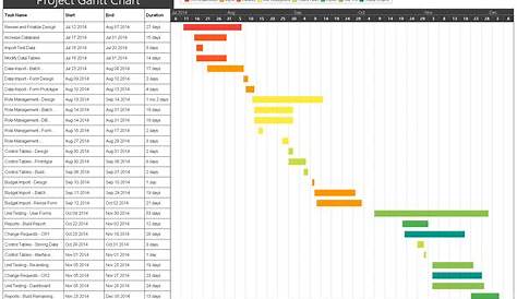 commercial construction gantt chart