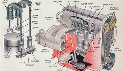 Car Engine Drawing at GetDrawings | Free download