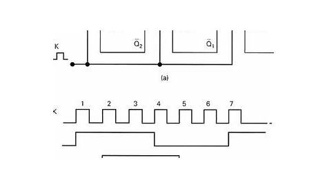 (PDF) The Design of the Moebius Mod-6 Counter Using Electronic