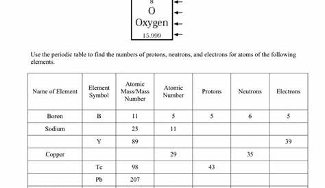 Protons Neutrons And Electrons Practice Worksheet — db-excel.com