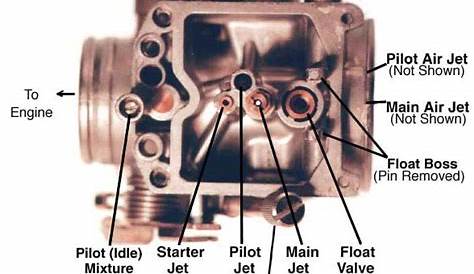 The Keihin CVK-40 Carburetor - Gadget's Fixit Page