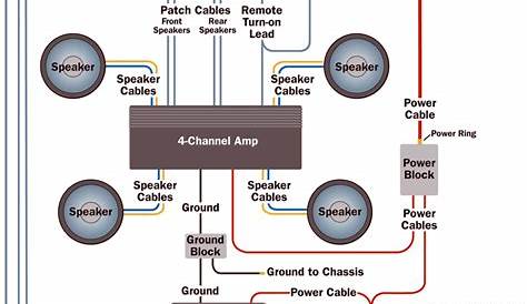 Full Car System 2 Amps Wiring Diagrams