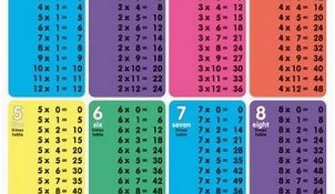 multiplication tables worksheet 1-12 printable
