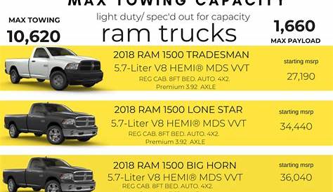 ram truck with hemi towing capacity