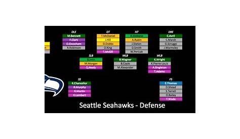 seahawks te depth chart
