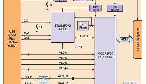 hdmi to displayport schematic