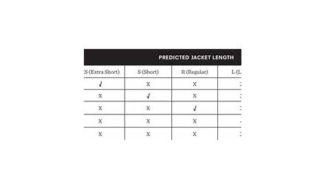 Suit Size Chart & Suit Size Calculator | The Black Tux Blog