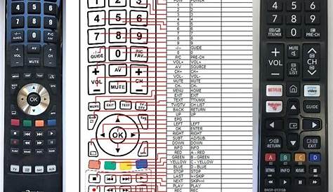 SAMSUNG BN59-01315B remote control replacement : REMOTE CONTROL WORLD