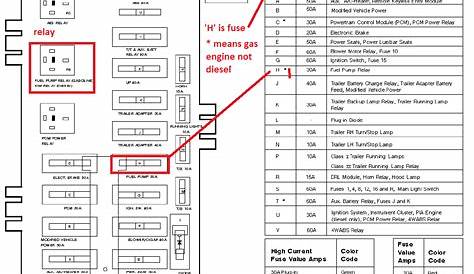 ANSWERED: fuse panel diagram (Ford E-Series) - CarGurus.ca