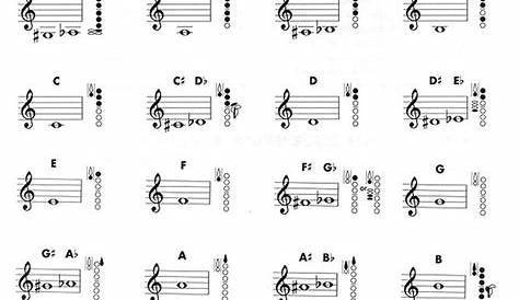 blank clarinet fingering chart