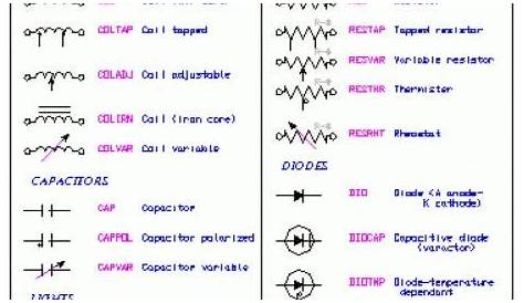 House Wiring Diagram Symbols Pdf | Electrical wiring colours