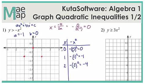 Solving Quadratic Inequalities Worksheet Kuta - Example Worksheet Solving