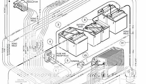 [Get 38+] Electrical Club Car Wiring Diagram 48 Volt