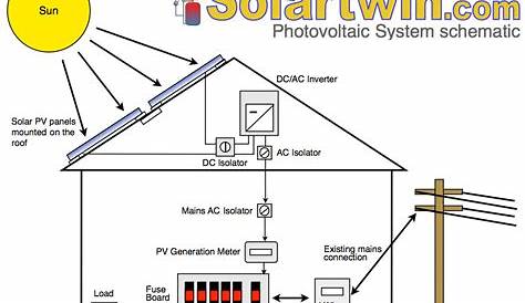 Basic Solar Panel Diagram - Circuit Diagram Images