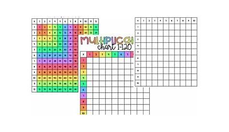 Rainbow Multiplication Table Charts Facts 1-100, 1-122, and 1-44