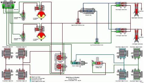 Hydraulic System Gif images