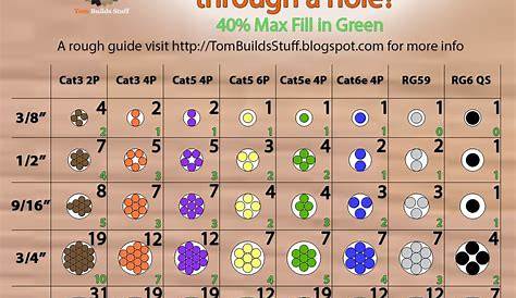 Wire To Conduit Chart