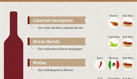 wine food pairing chart