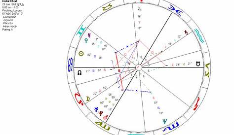 george michael astrology chart