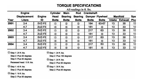 2013 Toyota Tundra Wheel Torque Specs