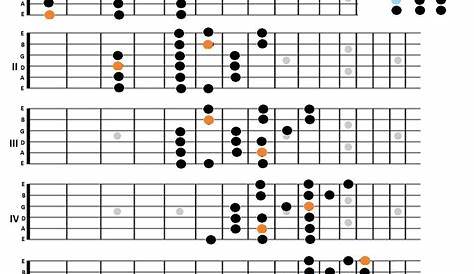 guitar scale chart pdf