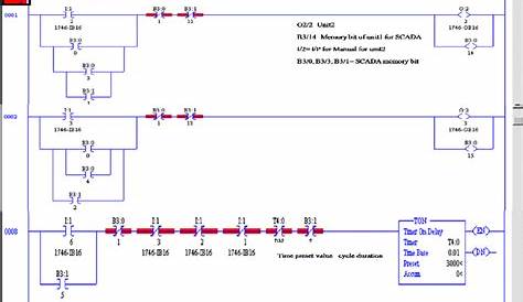 Wiring Diagram Plc Ladder Diagram Examples - Wiring Diagram Schemas