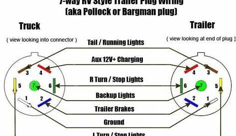 seven blade trailer plug wiring diagram