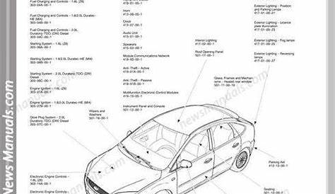 [DIAGRAM] 2014 Ford Focus Transmission Diagram FULL Version HD Quality