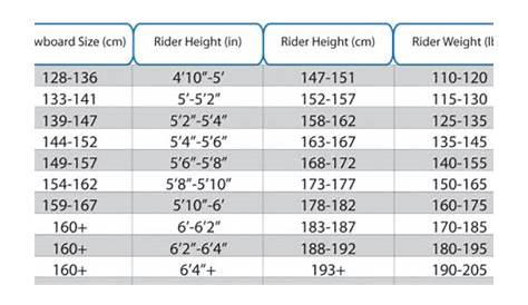 snowboard size chart height and weight