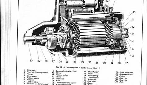 Engine Starter Motor Diagram - Wiring Diagram Schemas
