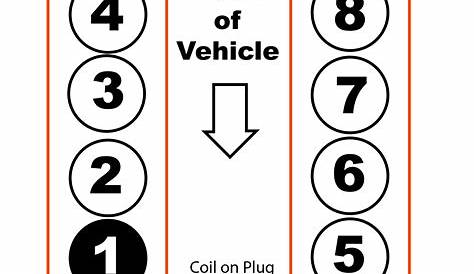 Ford 6.2 Cylinder Numbers | Wiring and Printable
