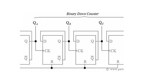 binary ripple counter circuit diagram