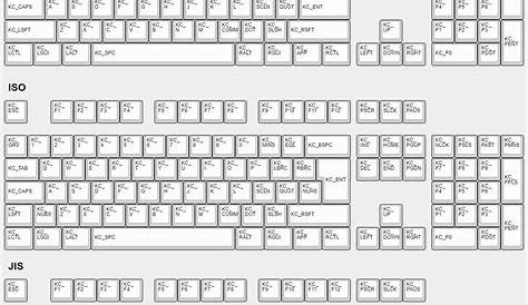 Beginners guide to mechanical keyboards: Switches, keycaps and more