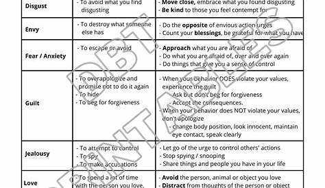 A printable guide to using your DBT opposite action skill. Includes an