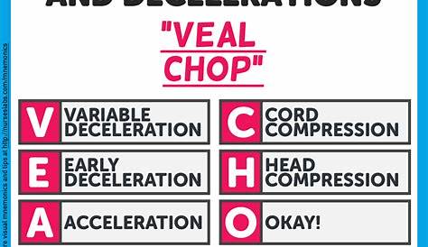 veal chop mine chart