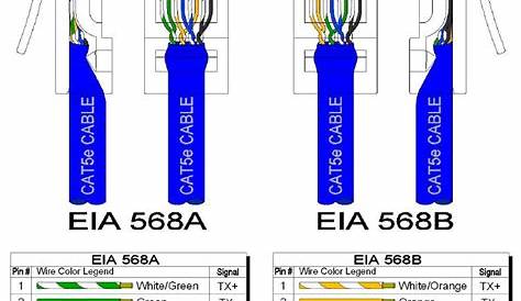 ethernet cat5e wiring diagram