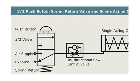 flow control valve schematic symbol