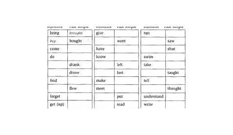 verbos complete the chart with the correct verb forms.
