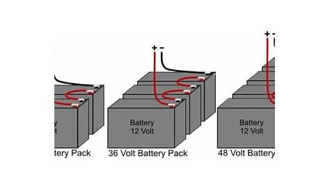 Volt Battery Wiring Diagram - rawanology