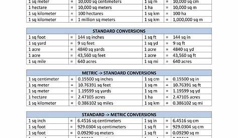 Math Metric System Conversion Reference Chart | Templates at