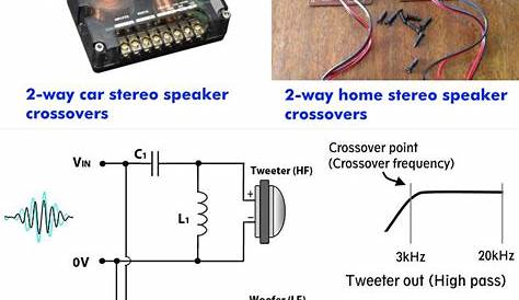 How To Design And Build A Speaker Crossover - DIY Guide With Diagrams!