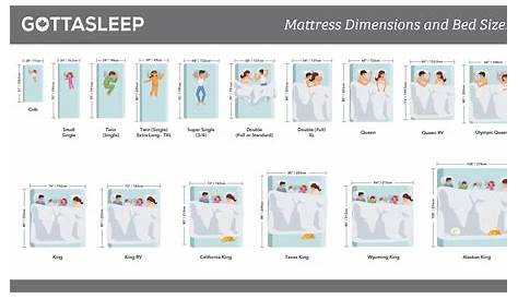 Mattress Sizes & Bed Size Dimensions Guide [2021] [Canada, USA, EU
