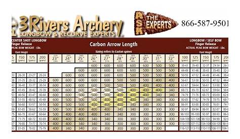 easton archery arrow spine charts