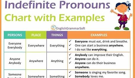 List Of Indefinite Pronouns