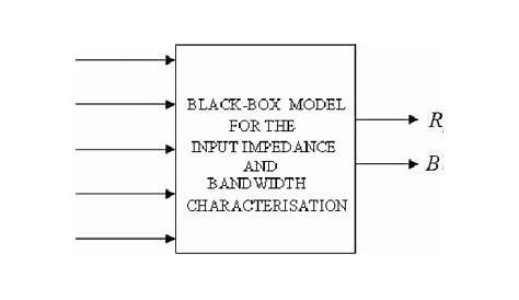 Black-box model for the input impedance and bandwidth characterization