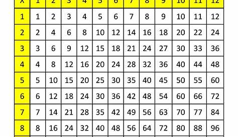 multiplication chart with answers printable
